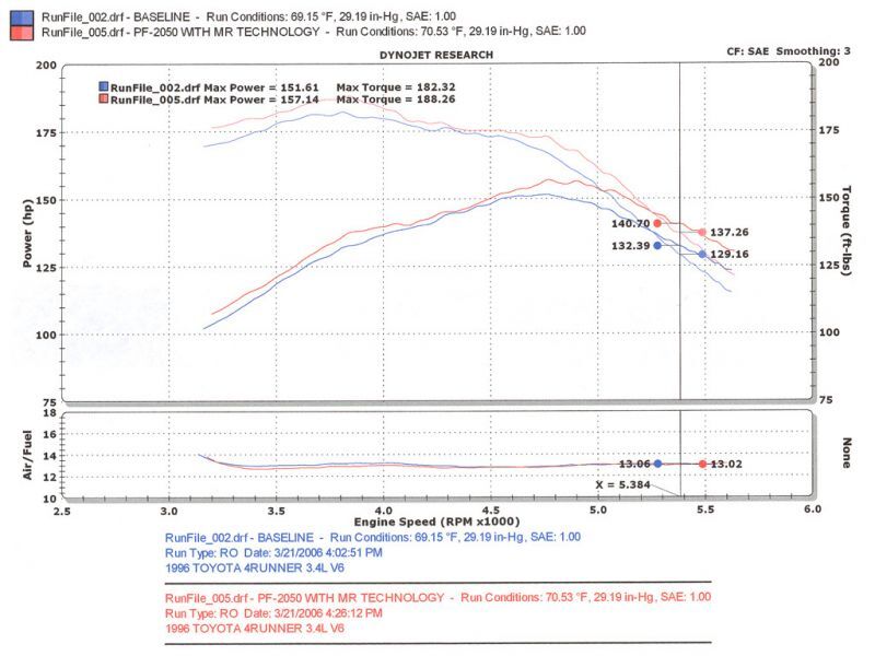 1996-1998 4Runner Tacoma 3.4L Power-Flow Air Intake System - View 6 | Dirty Garage
