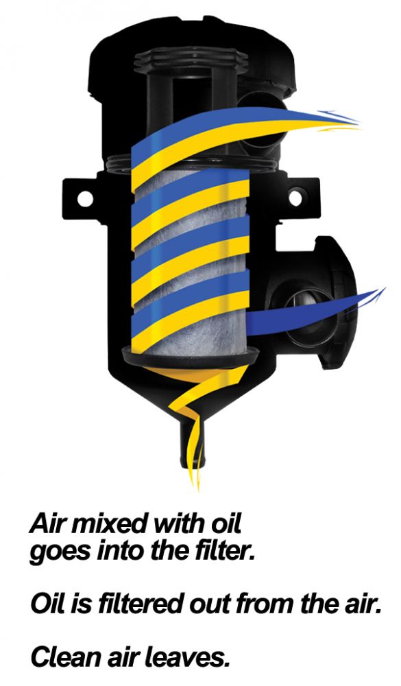 2007-2010 Crankcase Breather Filter Kit 07.5-10 LMM - View 2 | Dirty Garage