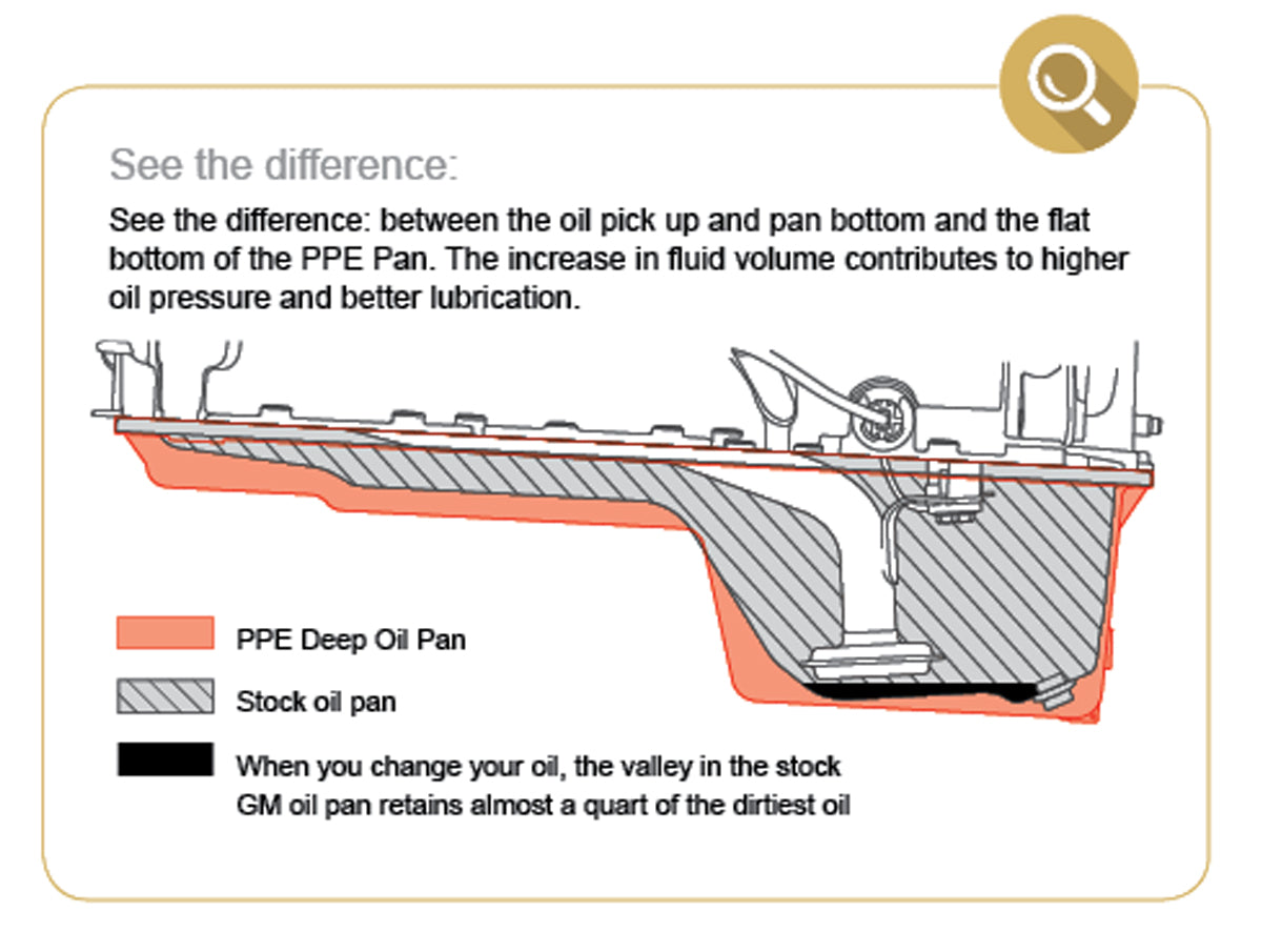 2017-2025 Deep Engine Oil Pan Raw 6.6L L5P - View 3 | Dirty Garage
