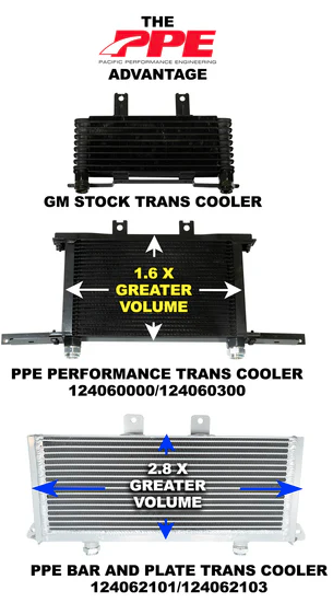 2003-2005 6.6L DURAMAX PERFORMANCE TRANSMISSION COOLER PURPLE CLIPS - View 5 | Dirty Garage