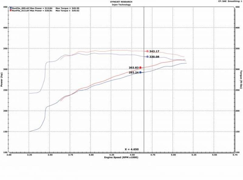 2009-2018 Ram 1500 Evolution Intake - View 4 | Dirty Garage