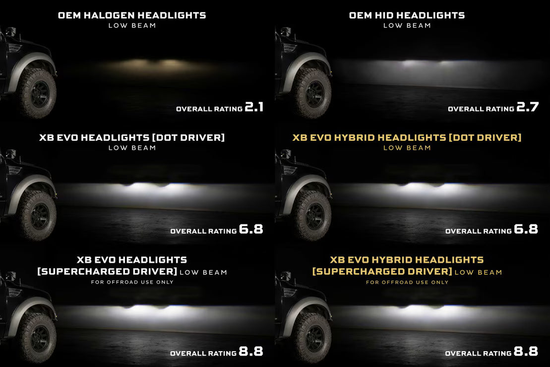 2009-2014 F-150 XB Evo Hybrid LED Headlights - View 8 | Dirty Garage