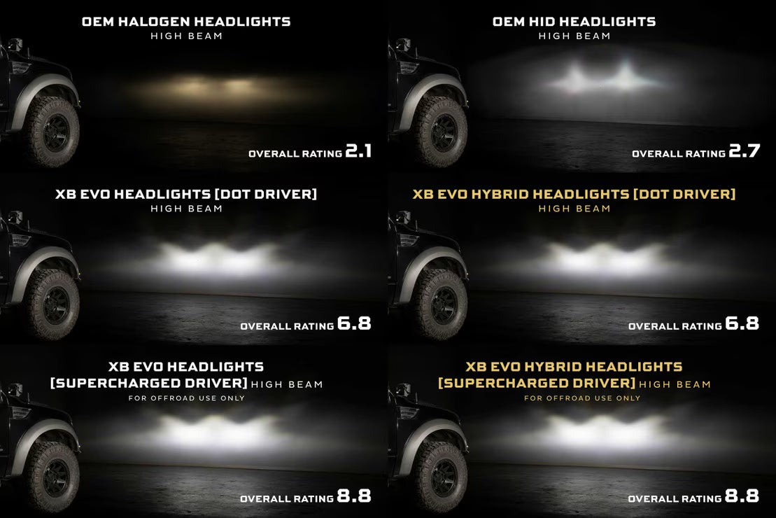 2009-2014 F-150 XB Evo Hybrid LED Headlights - View 7 | Dirty Garage