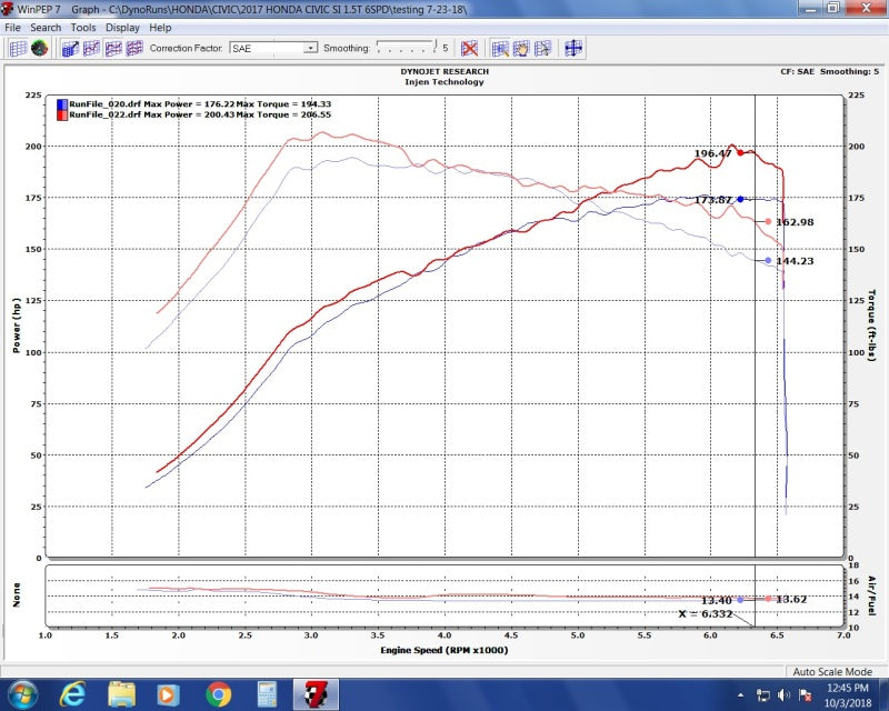 2016-2020 Civic Si I4 1.5T Evolution Intake - View 3 | Dirty Garage