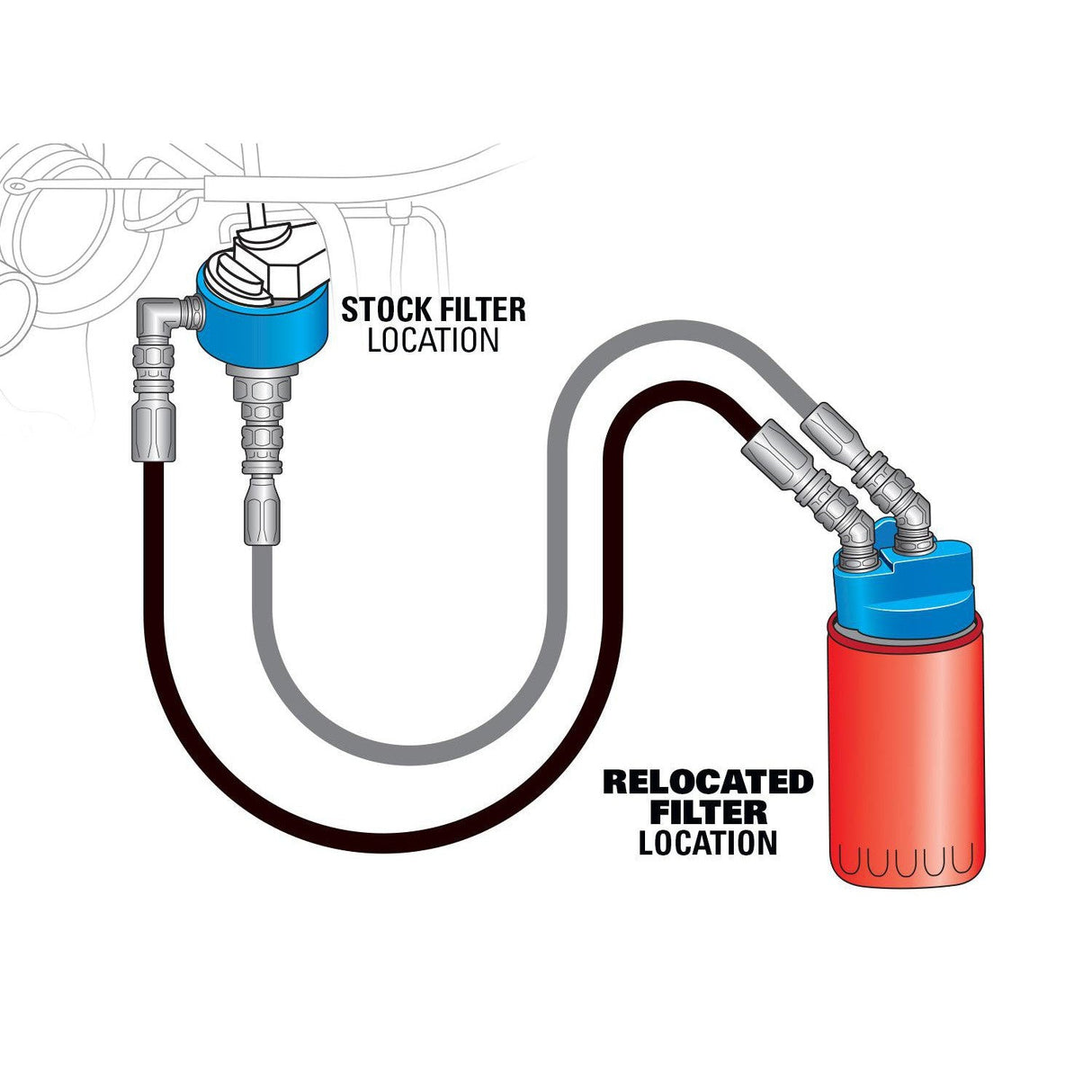 2009-2023 RAM Oil Filter Relocation Kit | Dirty Garage