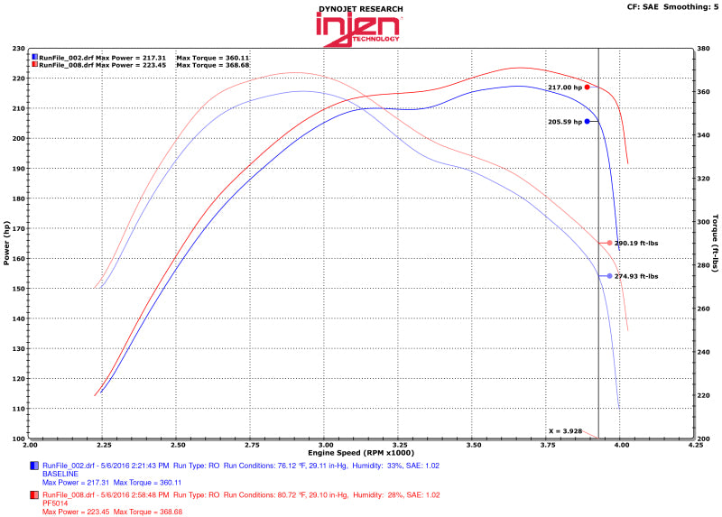 2014-2016 Grand Cherokee 3.0L Short-Ram Intake w/ Heatshield - View 4 | Dirty Garage