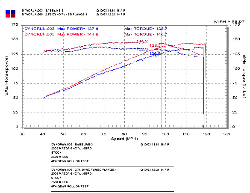 2003-2008 Mazda 6 2.3L Polished Cold Air Intake - View 6 | Dirty Garage