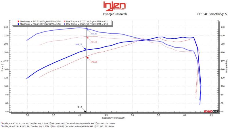 2024-2025 Tacoma L4 2.4L Turbo Power-Flow Air Intake System - View 3 | Dirty Garage