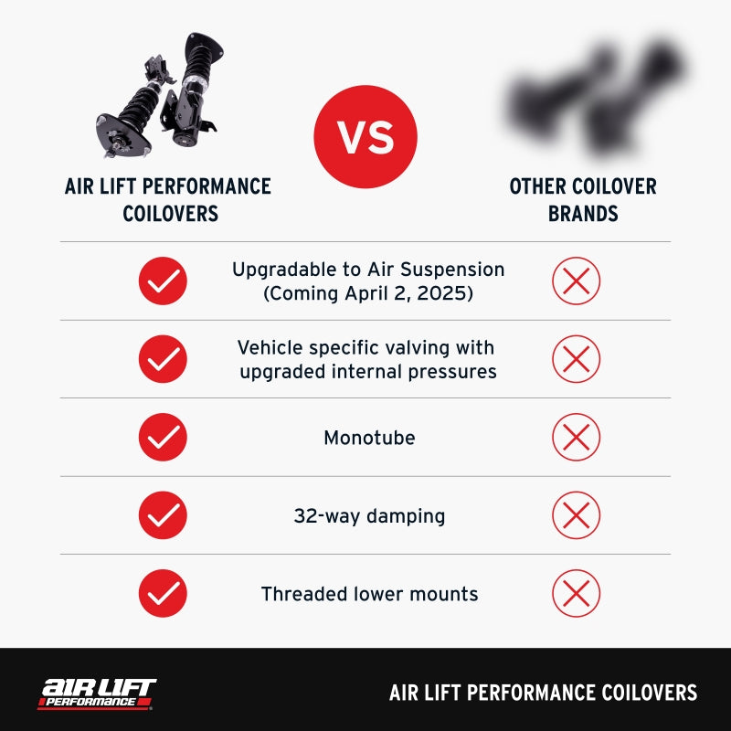 2017-2024 Model 3/Y AWD Performance Coilover Kit - View 6 | Dirty Garage