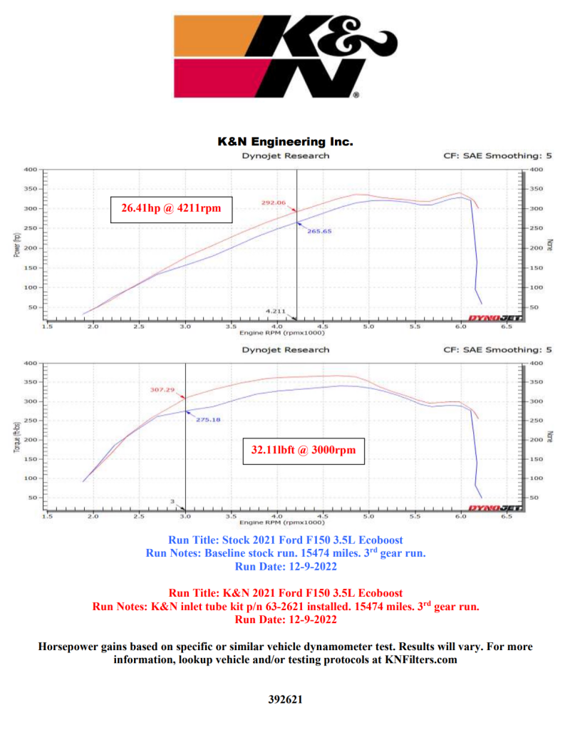 2021-2022 F-150 V6-3.5L Inlet Pipe - View 8 | Dirty Garage