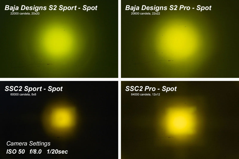 Universal Stage Series 2" Sport Yellow Combo Standard ABL LED Pod - View 6 | Dirty Garage