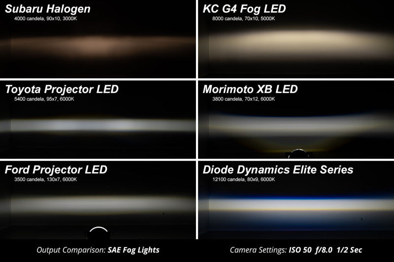 2015-2022 F-150 / Super Duty Elite Series White Type F2 Foglamp Pair - View 8 | Dirty Garage