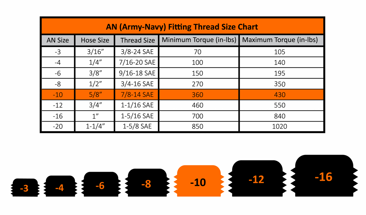 Universal 1/2" NPT to 10AN Male (FPE-34874-A)
