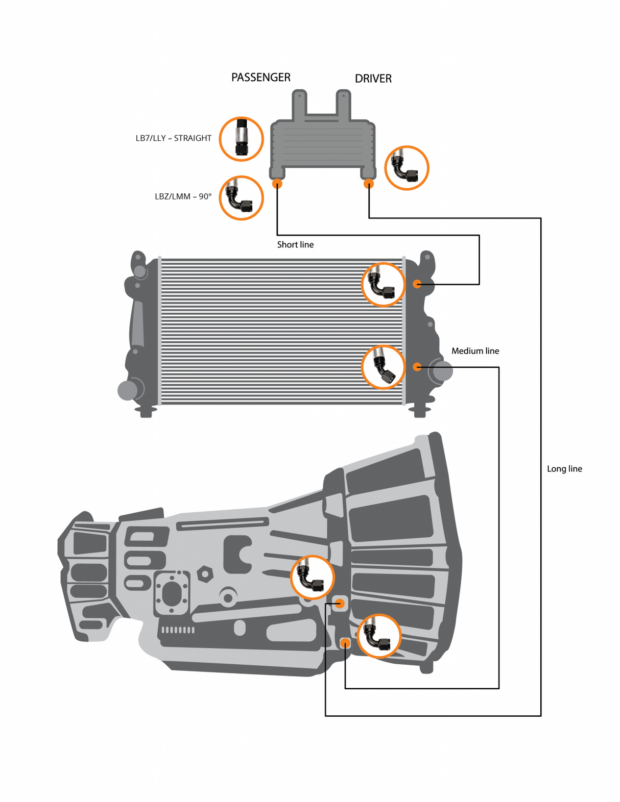 2006-2010 GM HD Allison Transmission Cooler Lines LBZ-LMM (FPE-TL-LBZ-LMM)