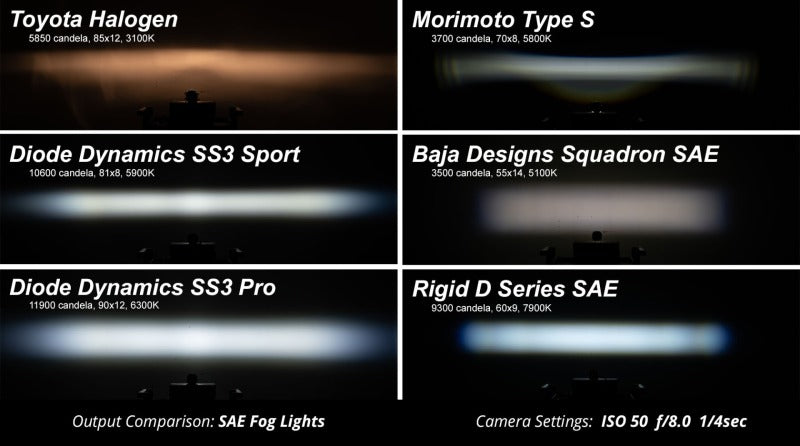 Universal SS3 Sport Type FT Kit ABL Yellow SAE Fog Pods - View 5 | Dirty Garage
