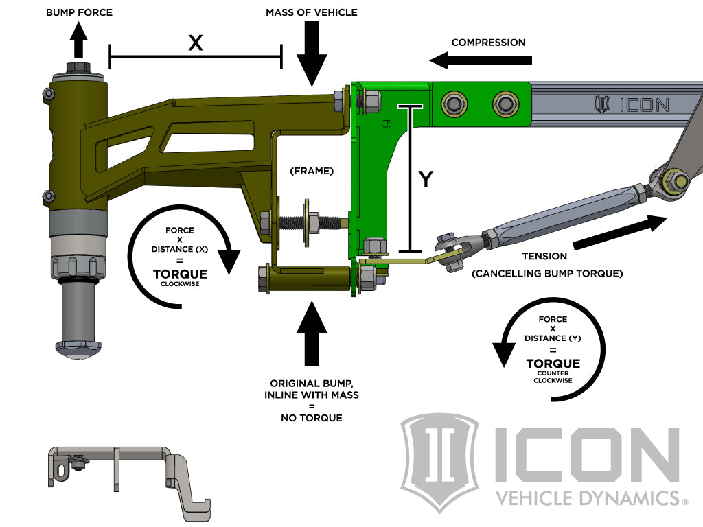 2017-2020 F-150 ICON 3.0 Front and Rear Lift Kit - View 4 | Dirty Garage