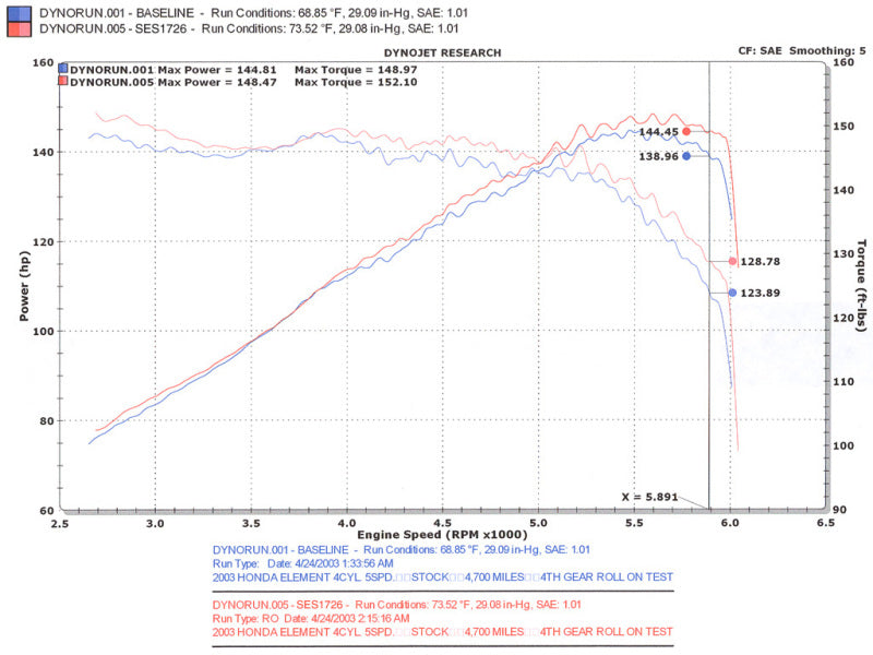 Injen 03-08 Element 2WD AWD & SC Models Exhaust System - View 7 | Dirty Garage
