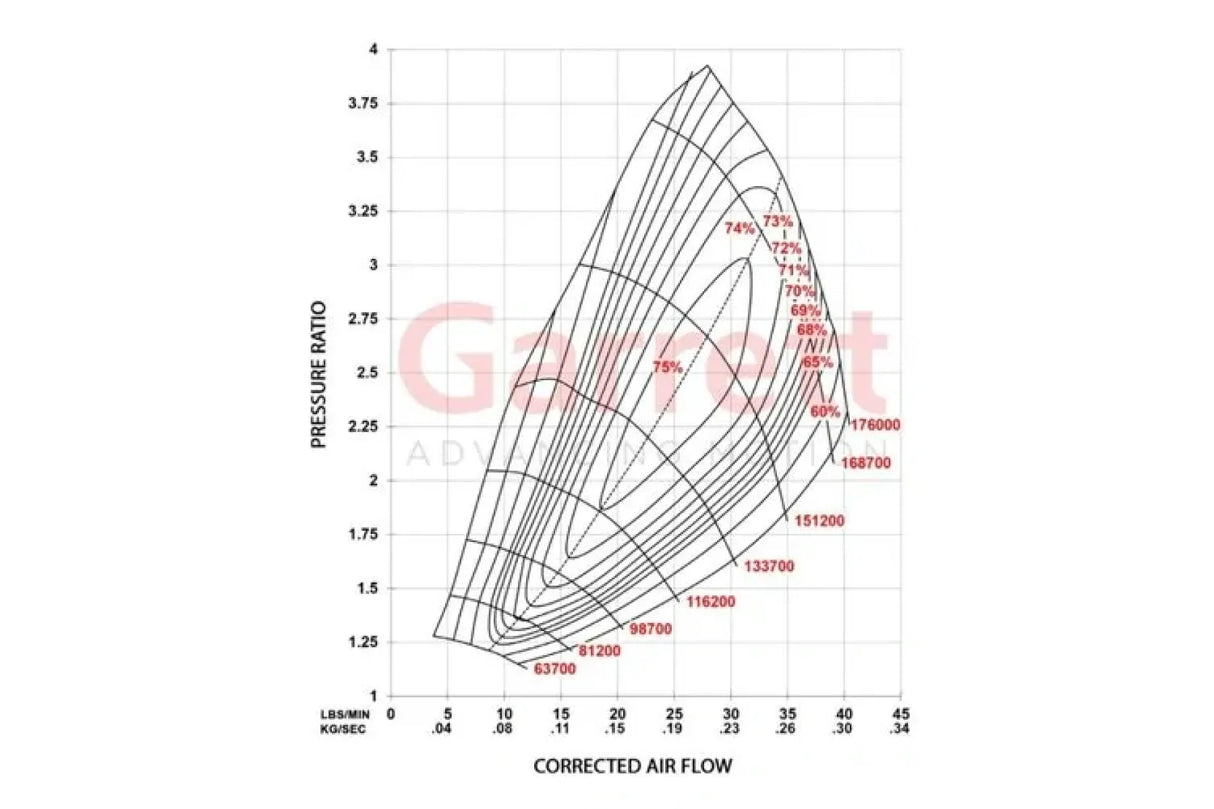 2017-2020 F-150 / Raptor 3.5L Ecoboost Formline Power Package - View 10 | Dirty Garage
