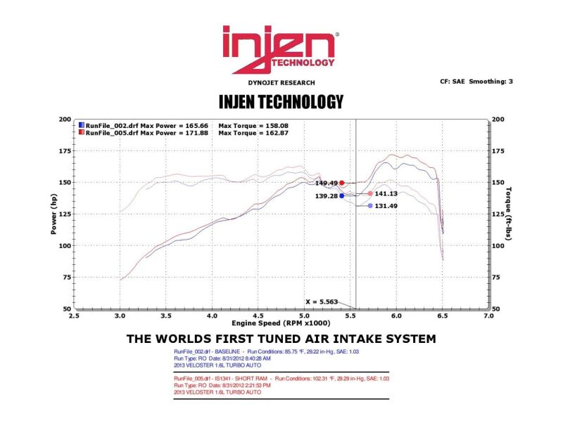2013-2017 Veloster Turbo 1.6L Black Short Ram Intake - View 6 | Dirty Garage