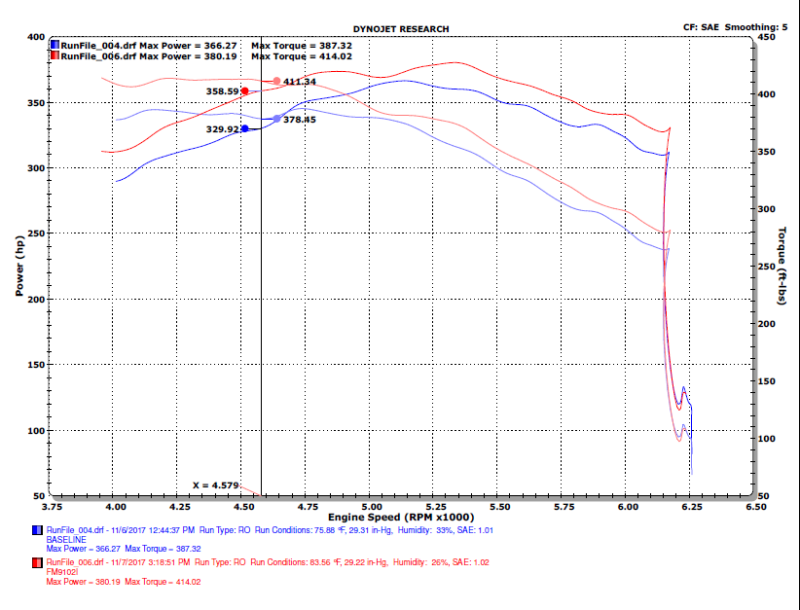 2015-2020 F-150 EcoBoost Bar and Plate Front Mount Intercooler - View 3 | Dirty Garage