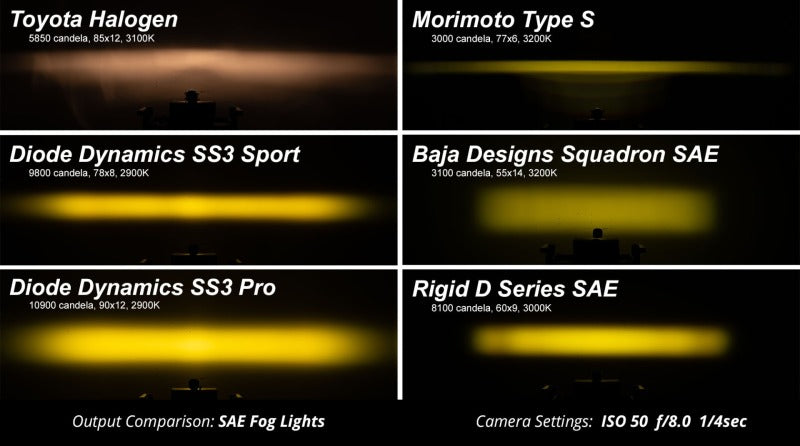 Universal SS3 ABL Yellow Combo Standard Pro LED Pods Pair - View 8 | Dirty Garage