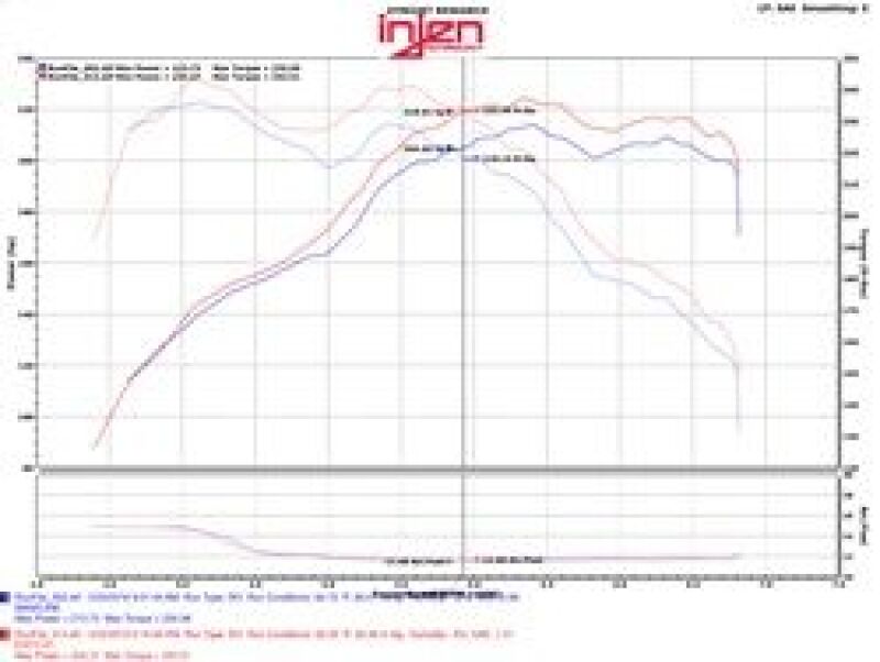 2012-2016 BMW 2 Series 3 Series Evolution Intake - View 5 | Dirty Garage