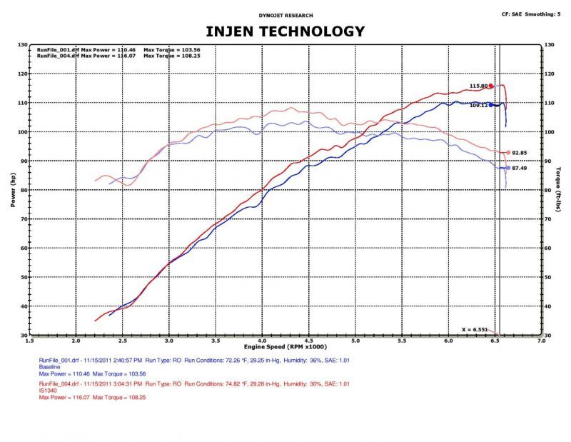 2011-2017 Hyundai Accent 2012-2017 Veloster 1.6L Black Short Ram Intake - View 7 | Dirty Garage