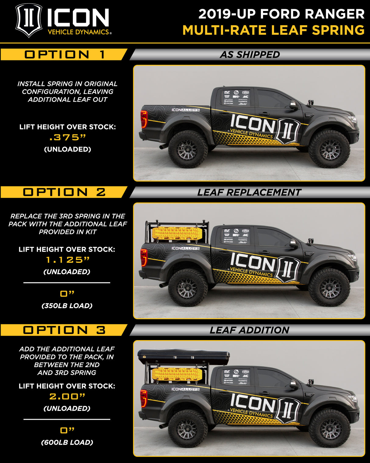 2019-2021 Ranger ICON Front and Rear Lift Kit - View 5 | Dirty Garage