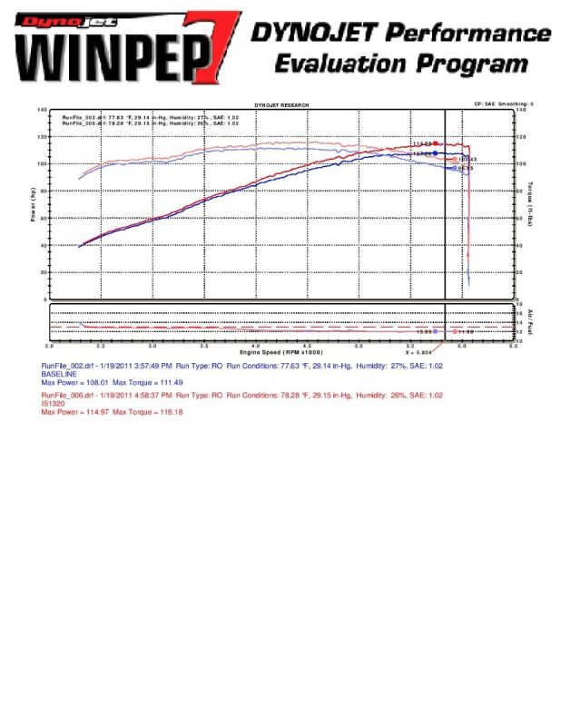 2009-2013 Kia Forte 2.0L Short Ram Intake - View 5 | Dirty Garage