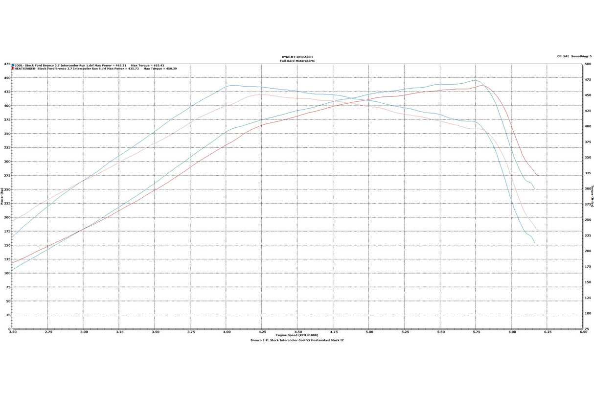 2021-2025 Bronco 2.3L/2.7L Ecoboost Silver-coated Intercooler - View 2 | Dirty Garage