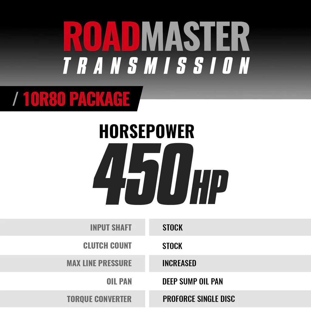 2018-2020 F-150 2WD 5.0L V8 10R80 Roadmaster Transmission & Converter Package - View 9 | Dirty Garage