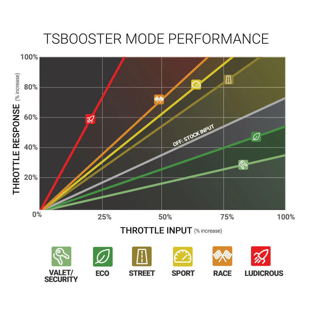 TS Booster V3.0 Multi Make Fitment - View 3 | Dirty Garage
