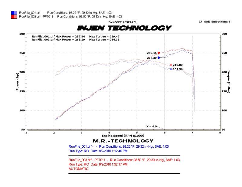 2010 Camaro 3.6L V6 Wrinkle Black Power-Flow Short Ram Air Intake System - View 5 | Dirty Garage