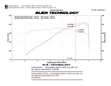 2010 Camaro 3.6L V6 Wrinkle Black Power-Flow Short Ram Air Intake System - View 5 | Dirty Garage