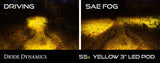 Universal SS3 ABL Yellow SAE Pro LED SAE Fog light Pods - View 5 | Dirty Garage