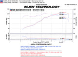 2008-2011 Lancer 60mm Axle Back Exhaust - View 6 | Dirty Garage