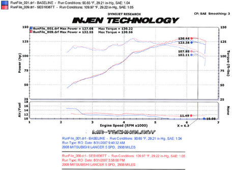 2008-2011 Lancer 60mm Axle Back Exhaust - View 6 | Dirty Garage