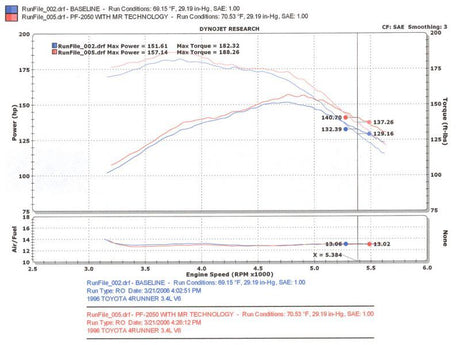 1996-1998 4Runner Tacoma 3.4L Power-Flow Air Intake System - View 6 | Dirty Garage