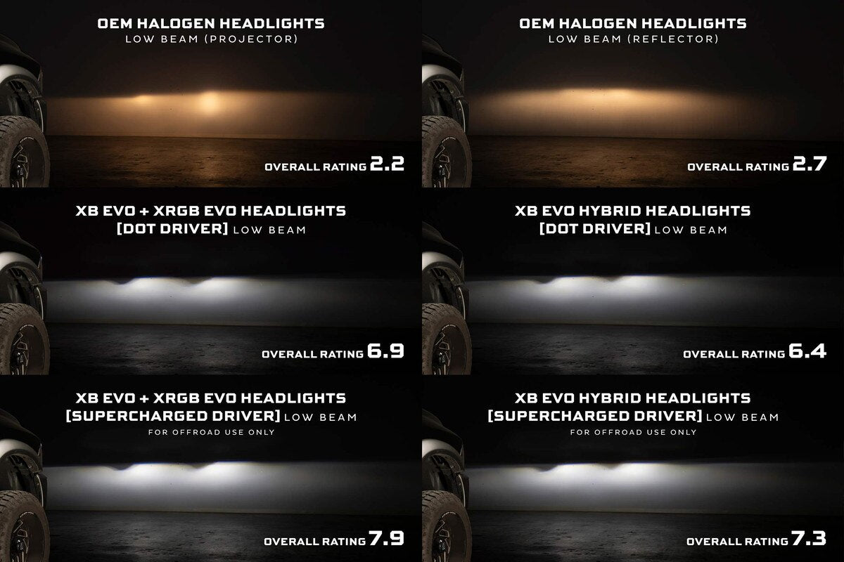 2009-2018 Ram HD XB Evo Hybrid Headlights Set (LF2-520Y)