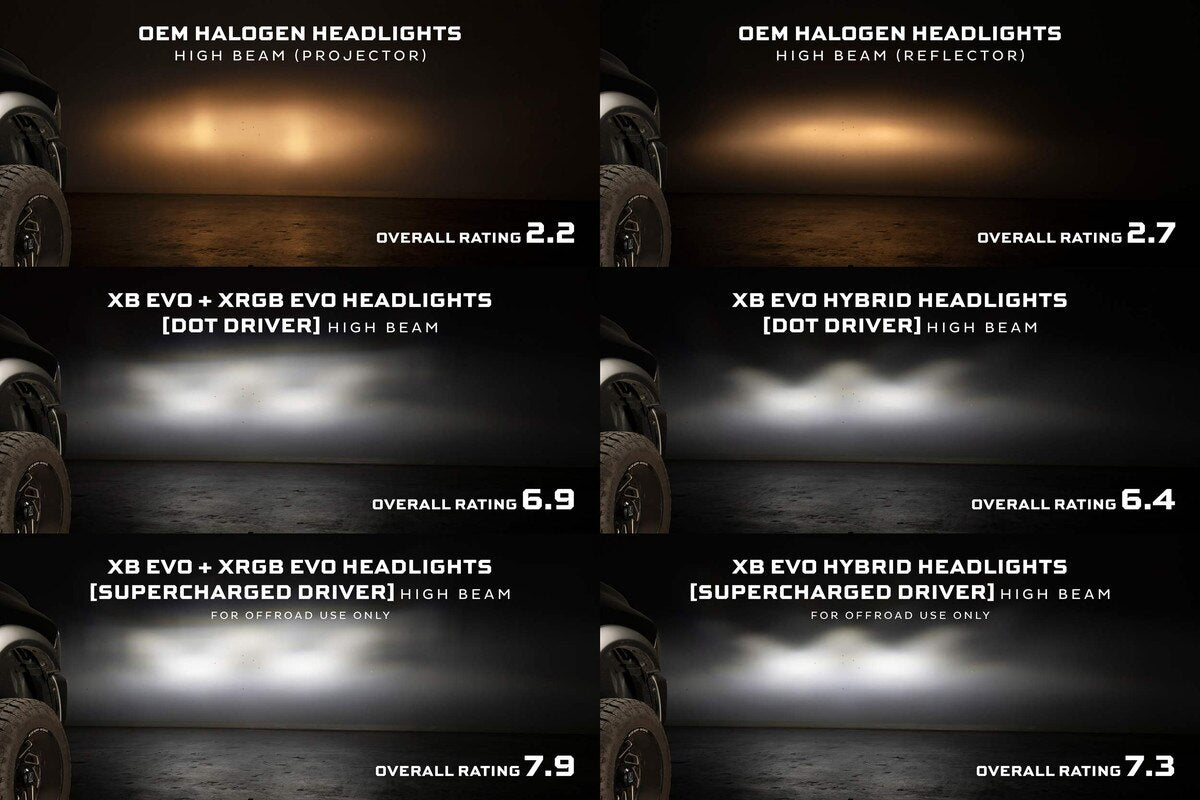 2009-2018 Ram HD XB Evo Hybrid Headlights Set (LF2-520Y)