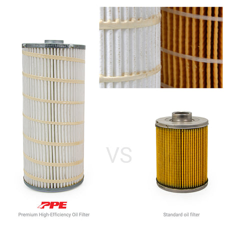 2001-2019 Special Issue Premium H.E. Oil Filter 6.6L (Ordnance) - View 2 | Dirty Garage