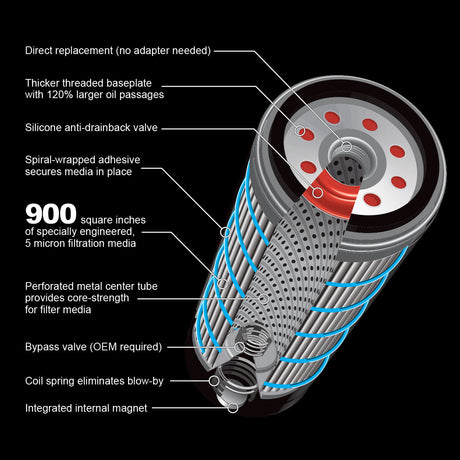 2001-2019 Special Issue Premium H.E. Oil Filter 6.6L (Ordnance) - View 3 | Dirty Garage