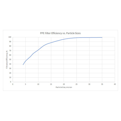 2001-2019 Special Issue Premium H.E. Oil Filter 6.6L (Ordnance) - View 4 | Dirty Garage