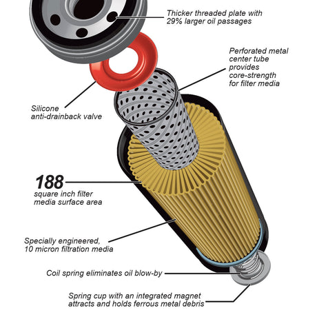 Universal Premium High-Efficiency Oil Filter + Silverado 1500 3.0L (AC Delco PF66) - View 5 | Dirty Garage