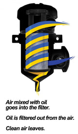 2004-2010 Crankcase Breather Filter Kit 04.5-07 LLY LBZ Style - View 2 | Dirty Garage
