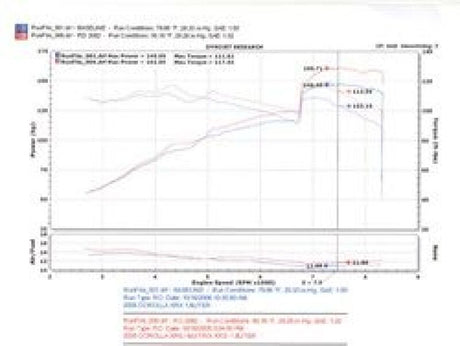 2004-2006 Pontiac Vibe GT 2005-2006 Corolla XRS Black Cold Air Intake - View 5 | Dirty Garage