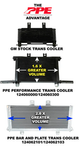2003-2005 6.6L DURAMAX PERFORMANCE TRANSMISSION COOLER PURPLE CLIPS - View 5 | Dirty Garage
