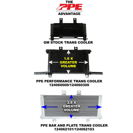2001-2003 6.6L Duramax w/ Allison Transmission Bar and Plate Transmission Cooler - View 6 | Dirty Garage