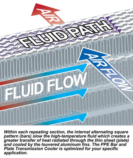 2020-2023 6.6L Duramax Bar and Plate Transmission Fluid Cooler - View 6 | Dirty Garage
