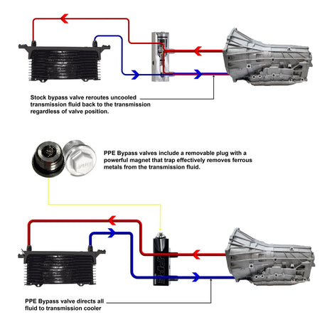 Universal Transmission Fluid Thermal Bypass Valve 6L80 Transmisson - View 6 | Dirty Garage